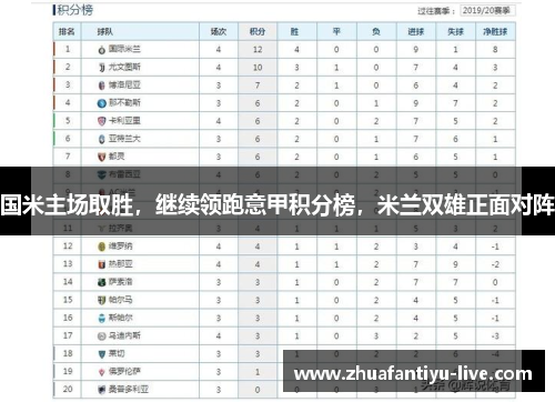 国米主场取胜，继续领跑意甲积分榜，米兰双雄正面对阵